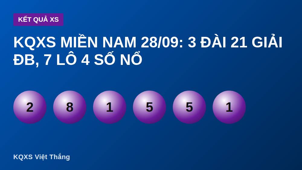 KQXS miền Nam 28/09: 3 đài 21 giải ĐB, 7 lô 4 số nổ
