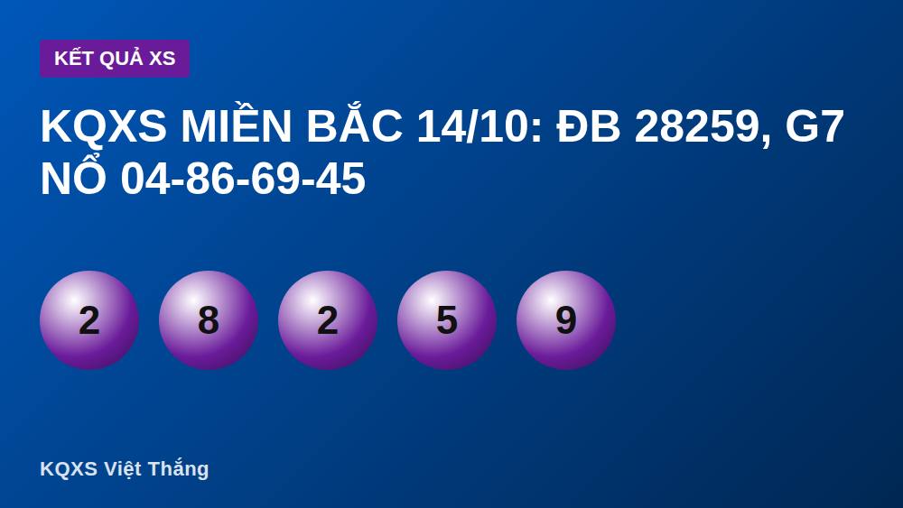 KQXS Miền Bắc 14/10: ĐB 28259, G7 nổ 04-86-69-45