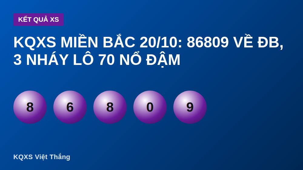 KQXS miền Bắc 20/10: 86809 về ĐB, 3 nháy lô 70 nổ đậm